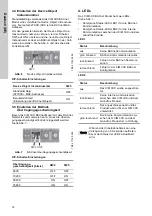 Preview for 14 page of Grundfos CIM 3 Series Installation And Operating Instructions Manual