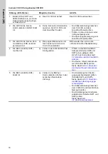 Preview for 16 page of Grundfos CIM 3 Series Installation And Operating Instructions Manual