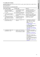 Preview for 29 page of Grundfos CIM 3 Series Installation And Operating Instructions Manual