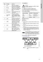 Preview for 33 page of Grundfos CIM 3 Series Installation And Operating Instructions Manual