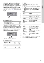 Preview for 35 page of Grundfos CIM 3 Series Installation And Operating Instructions Manual