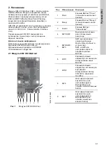 Preview for 61 page of Grundfos CIM 3 Series Installation And Operating Instructions Manual