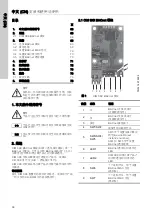 Preview for 68 page of Grundfos CIM 3 Series Installation And Operating Instructions Manual