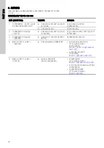 Preview for 72 page of Grundfos CIM 3 Series Installation And Operating Instructions Manual