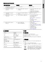 Preview for 73 page of Grundfos CIM 3 Series Installation And Operating Instructions Manual