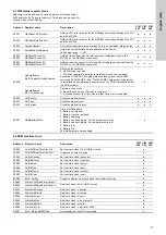 Preview for 17 page of Grundfos CIU 200 Functional Profile And User Manual