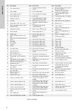 Preview for 42 page of Grundfos CIU 200 Functional Profile And User Manual