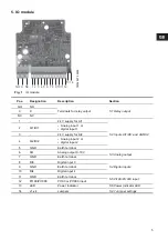 Preview for 5 page of Grundfos CIU 27 Series Installation And Operating Instructions Manual