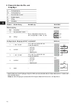 Preview for 16 page of Grundfos CIU 27 Series Installation And Operating Instructions Manual