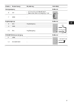 Preview for 17 page of Grundfos CIU 27 Series Installation And Operating Instructions Manual