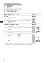 Preview for 30 page of Grundfos CIU 27 Series Installation And Operating Instructions Manual