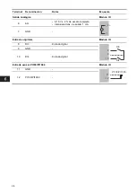 Preview for 38 page of Grundfos CIU 27 Series Installation And Operating Instructions Manual