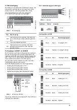 Preview for 49 page of Grundfos CIU 27 Series Installation And Operating Instructions Manual