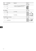 Preview for 52 page of Grundfos CIU 27 Series Installation And Operating Instructions Manual