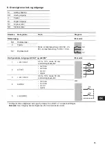 Preview for 65 page of Grundfos CIU 27 Series Installation And Operating Instructions Manual