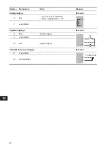 Preview for 66 page of Grundfos CIU 27 Series Installation And Operating Instructions Manual