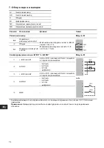 Preview for 74 page of Grundfos CIU 27 Series Installation And Operating Instructions Manual