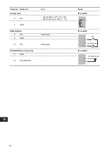 Preview for 82 page of Grundfos CIU 27 Series Installation And Operating Instructions Manual