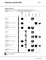 Preview for 9 page of Grundfos CU 200 Product Manual