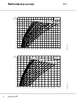 Preview for 24 page of Grundfos CU 200 Product Manual