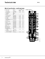 Preview for 32 page of Grundfos CU 200 Product Manual