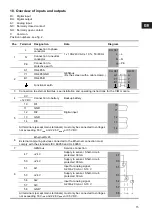 Preview for 10 page of Grundfos CU 361 Manual