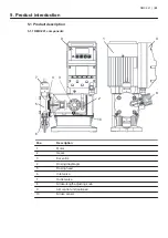 Preview for 23 page of Grundfos DMX 221 Installation And Operating Instructions Manual