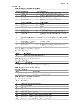 Preview for 27 page of Grundfos DMX 221 Installation And Operating Instructions Manual