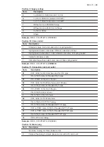 Preview for 29 page of Grundfos DMX 221 Installation And Operating Instructions Manual