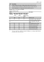 Preview for 30 page of Grundfos DMX 221 Installation And Operating Instructions Manual