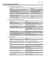 Preview for 38 page of Grundfos DMX 221 Installation And Operating Instructions Manual