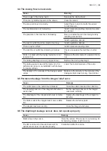 Preview for 39 page of Grundfos DMX 221 Installation And Operating Instructions Manual