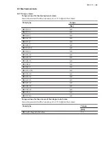 Preview for 42 page of Grundfos DMX 221 Installation And Operating Instructions Manual