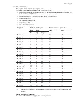 Preview for 44 page of Grundfos DMX 221 Installation And Operating Instructions Manual