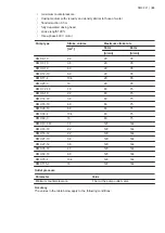 Preview for 45 page of Grundfos DMX 221 Installation And Operating Instructions Manual