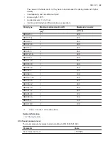 Preview for 48 page of Grundfos DMX 221 Installation And Operating Instructions Manual