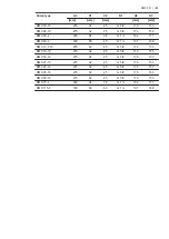 Preview for 51 page of Grundfos DMX 221 Installation And Operating Instructions Manual