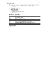 Preview for 53 page of Grundfos DMX 221 Installation And Operating Instructions Manual