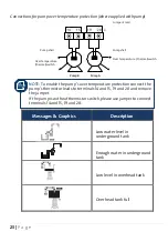 Preview for 24 page of Grundfos DPC 2-1 Installation And Operating Instructions Manual