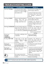 Preview for 31 page of Grundfos DPC 2-1 Installation And Operating Instructions Manual