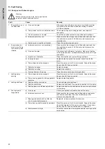 Preview for 22 page of Grundfos Fire HSEF 10-20 Installation And Operating Instructions Manual