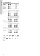 Preview for 28 page of Grundfos Fire HSEF 10-20 Installation And Operating Instructions Manual