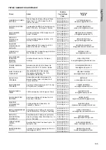 Preview for 135 page of Grundfos LiqTec Installation And Operating Instructions Manual