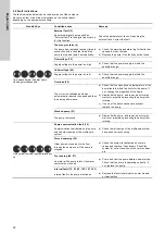 Preview for 20 page of Grundfos MGE 100 Instructions Manual