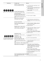 Preview for 21 page of Grundfos MGE 100 Instructions Manual