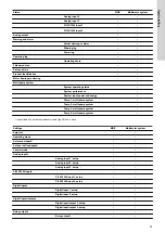 Preview for 33 page of Grundfos RADIOMODULE 2G4 Installation And Operating Instructions Manual