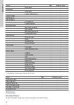 Preview for 34 page of Grundfos RADIOMODULE 2G4 Installation And Operating Instructions Manual