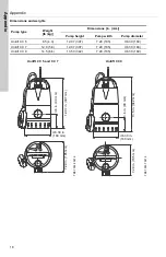 Preview for 18 page of Grundfos Unilift CC 5 Installation And Operating Instructions Manual