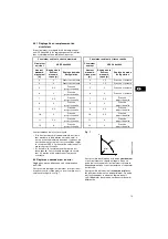 Preview for 75 page of Grundfos UPE Series 2000 Installation And Operating Instructions Manual