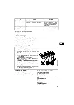 Preview for 109 page of Grundfos UPE Series 2000 Installation And Operating Instructions Manual